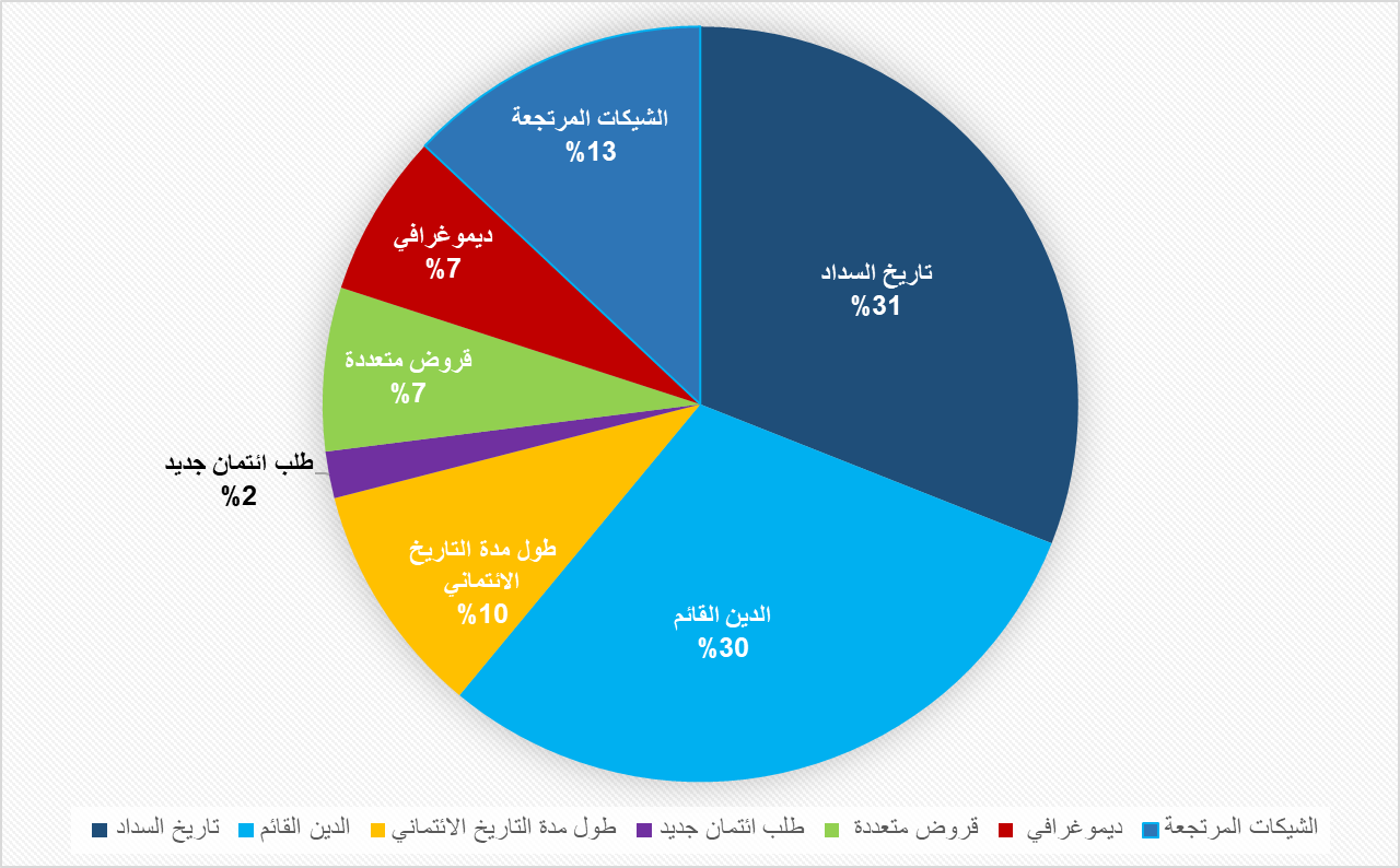 التقييم الرقمي.png